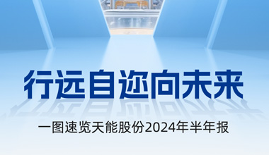 云顶国际股份2024年半年报发布丨一图速览